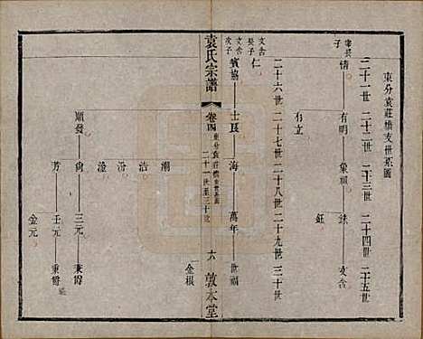 江苏[袁姓] 吴门袁氏家谱 — 民国八年(1919)_四.pdf