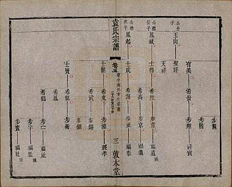 江苏[袁姓] 吴门袁氏家谱 — 民国八年(1919)_五.pdf