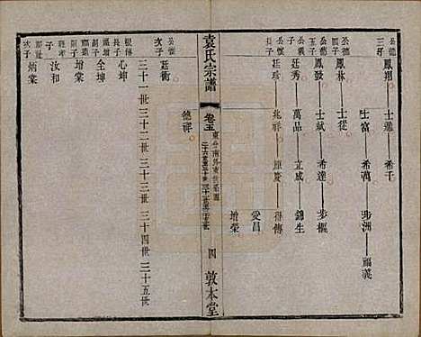 江苏[袁姓] 吴门袁氏家谱 — 民国八年(1919)_五.pdf