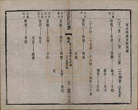 江苏[袁姓] 吴门袁氏家谱 — 民国八年(1919)_五.pdf