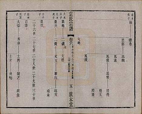 江苏[袁姓] 吴门袁氏家谱 — 民国八年(1919)_六.pdf