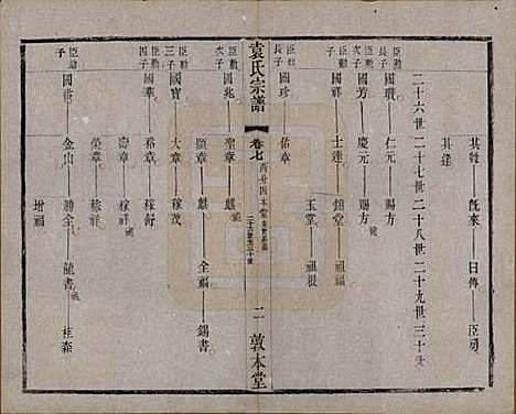 江苏[袁姓] 吴门袁氏家谱 — 民国八年(1919)_七.pdf