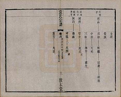 江苏[袁姓] 吴门袁氏家谱 — 民国八年(1919)_七.pdf