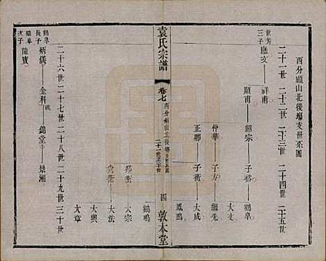 江苏[袁姓] 吴门袁氏家谱 — 民国八年(1919)_七.pdf