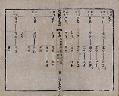 江苏[袁姓] 吴门袁氏家谱 — 民国八年(1919)_七.pdf