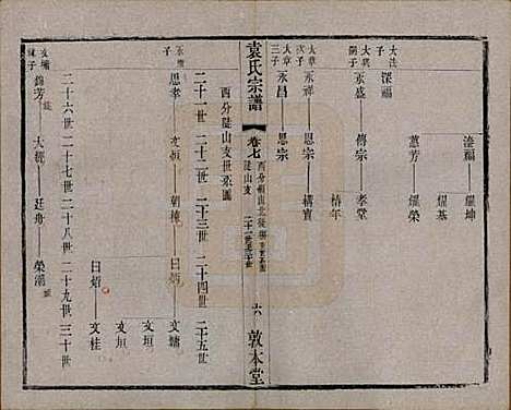 江苏[袁姓] 吴门袁氏家谱 — 民国八年(1919)_七.pdf