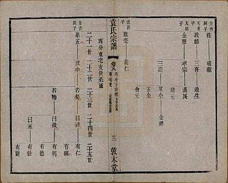 江苏[袁姓] 吴门袁氏家谱 — 民国八年(1919)_八.pdf