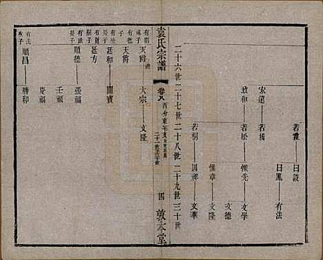 江苏[袁姓] 吴门袁氏家谱 — 民国八年(1919)_八.pdf