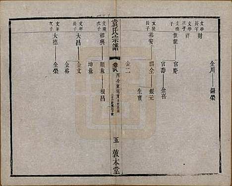 江苏[袁姓] 吴门袁氏家谱 — 民国八年(1919)_八.pdf