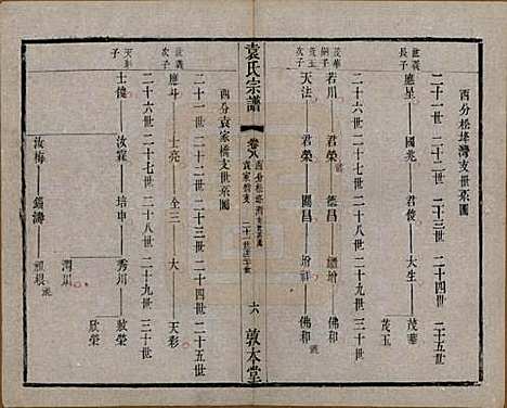 江苏[袁姓] 吴门袁氏家谱 — 民国八年(1919)_八.pdf