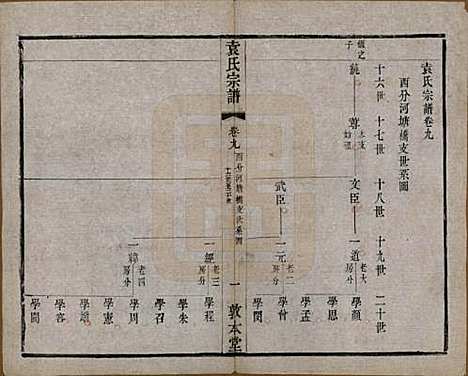 江苏[袁姓] 吴门袁氏家谱 — 民国八年(1919)_九.pdf