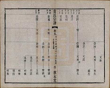 江苏[袁姓] 吴门袁氏家谱 — 民国八年(1919)_九.pdf