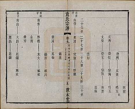 江苏[袁姓] 吴门袁氏家谱 — 民国八年(1919)_九.pdf