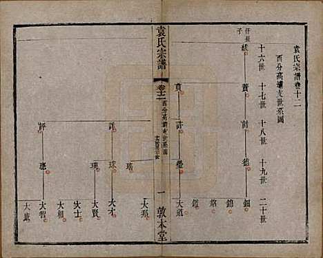 江苏[袁姓] 吴门袁氏家谱 — 民国八年(1919)_十二.pdf