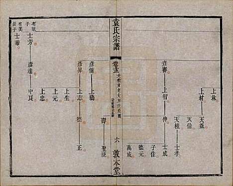 江苏[袁姓] 吴门袁氏家谱 — 民国八年(1919)_十三.pdf