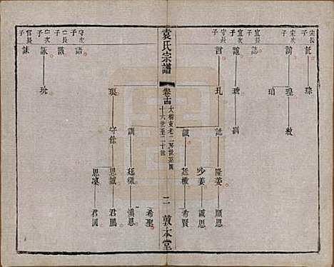 江苏[袁姓] 吴门袁氏家谱 — 民国八年(1919)_十四.pdf