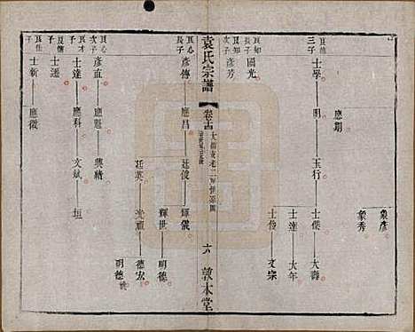 江苏[袁姓] 吴门袁氏家谱 — 民国八年(1919)_十四.pdf