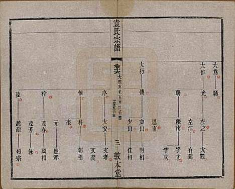 江苏[袁姓] 吴门袁氏家谱 — 民国八年(1919)_十六.pdf