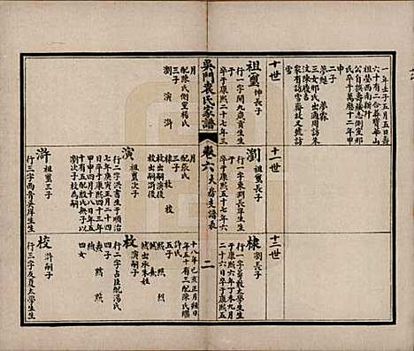 江苏[袁姓] 吴门袁氏家谱八卷 — 民国八年（1919）_六.pdf