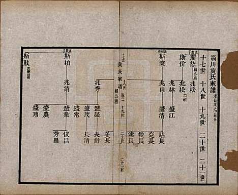 山东[袁姓] 淄川袁氏家谱六卷 — 民国二十年（1931）_二.pdf