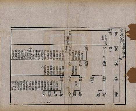 山东[袁姓] 淄川袁氏家谱六卷 — 民国二十年（1931）_三.pdf