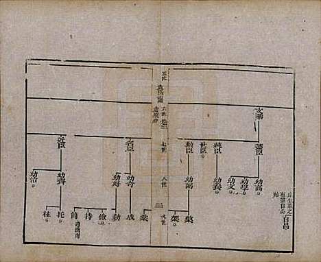 山东[袁姓] 淄川袁氏家谱六卷 — 民国二十年（1931）_三.pdf