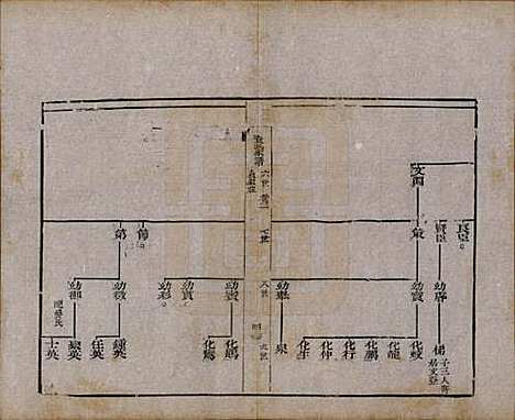 山东[袁姓] 淄川袁氏家谱六卷 — 民国二十年（1931）_三.pdf