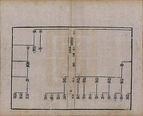 山东[袁姓] 淄川袁氏家谱六卷 — 民国二十年（1931）_三.pdf