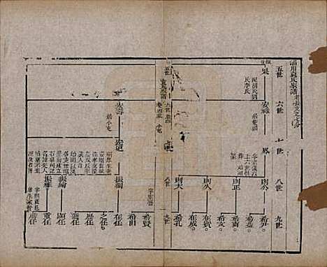 山东[袁姓] 淄川袁氏家谱六卷 — 民国二十年（1931）_四.pdf