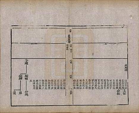 山东[袁姓] 淄川袁氏家谱六卷 — 民国二十年（1931）_四.pdf