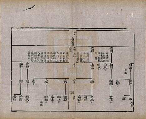 山东[袁姓] 淄川袁氏家谱六卷 — 民国二十年（1931）_四.pdf