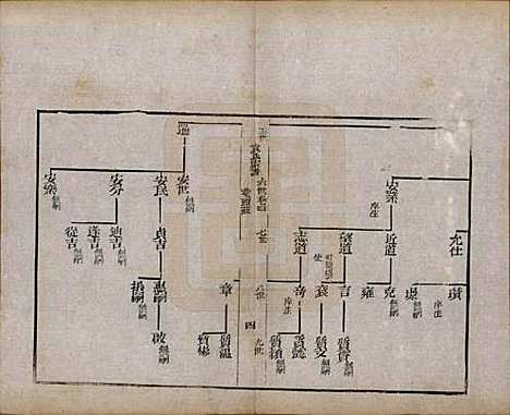 山东[袁姓] 淄川袁氏家谱六卷 — 民国二十年（1931）_四.pdf