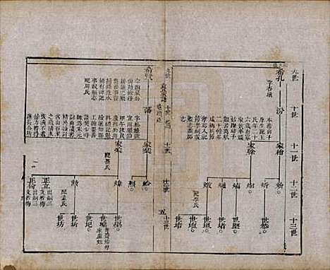 山东[袁姓] 淄川袁氏家谱六卷 — 民国二十年（1931）_四.pdf