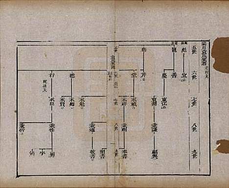 山东[袁姓] 淄川袁氏家谱六卷 — 民国二十年（1931）_五.pdf