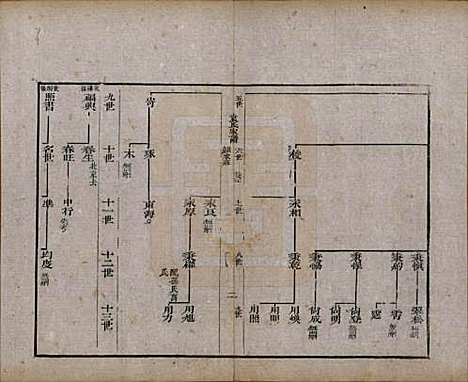 山东[袁姓] 淄川袁氏家谱六卷 — 民国二十年（1931）_五.pdf