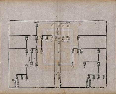 山东[袁姓] 淄川袁氏家谱六卷 — 民国二十年（1931）_五.pdf