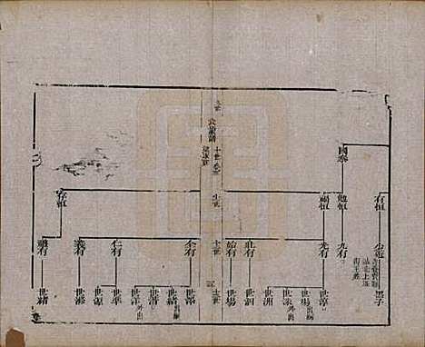 山东[袁姓] 淄川袁氏家谱六卷 — 民国二十年（1931）_五.pdf