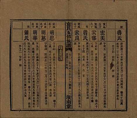 河南[袁姓] 袁氏五修族谱 — 民国三十年(1941)_二.pdf