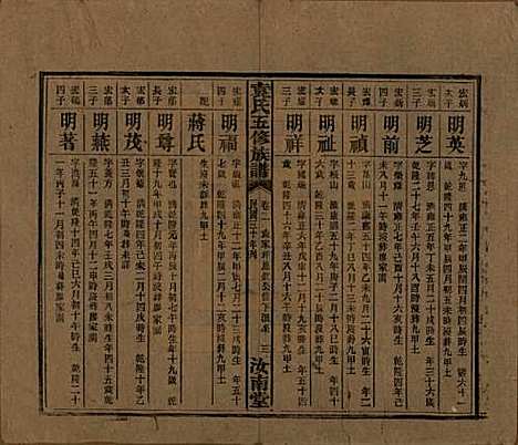 河南[袁姓] 袁氏五修族谱 — 民国三十年(1941)_二.pdf