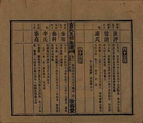 河南[袁姓] 袁氏五修族谱 — 民国三十年(1941)_二.pdf