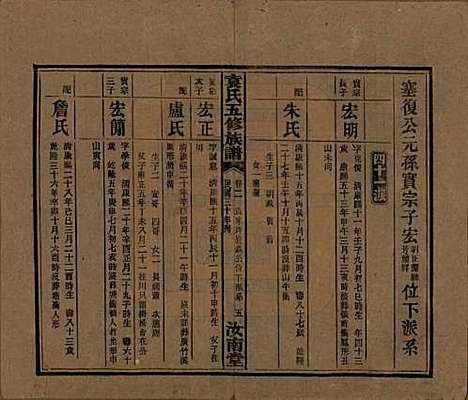 河南[袁姓] 袁氏五修族谱 — 民国三十年(1941)_二.pdf