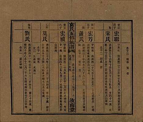 河南[袁姓] 袁氏五修族谱 — 民国三十年(1941)_二.pdf