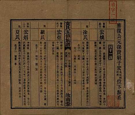 河南[袁姓] 袁氏五修族谱 — 民国三十年(1941)_三.pdf