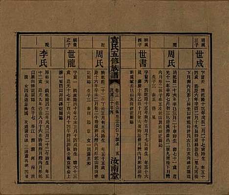 河南[袁姓] 袁氏五修族谱 — 民国三十年(1941)_三.pdf