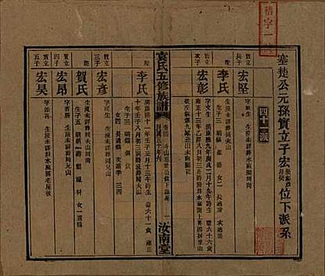 河南[袁姓] 袁氏五修族谱 — 民国三十年(1941)_四.pdf