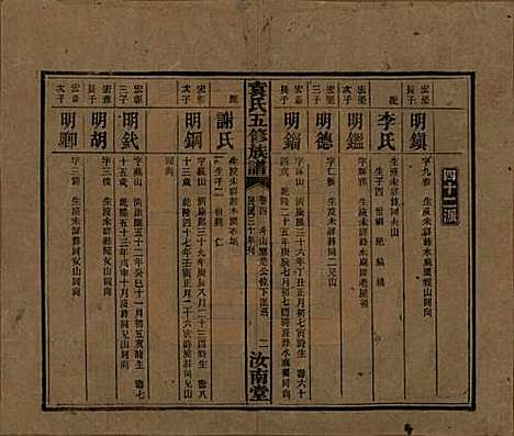 河南[袁姓] 袁氏五修族谱 — 民国三十年(1941)_四.pdf