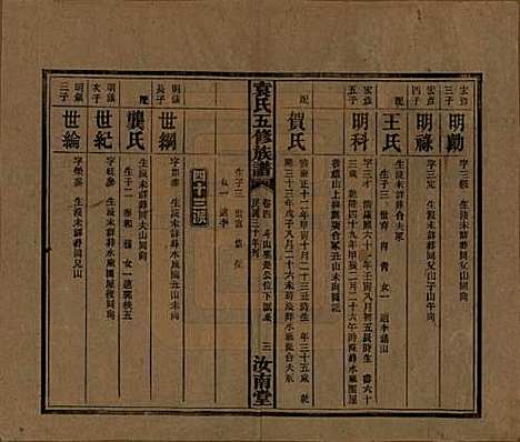 河南[袁姓] 袁氏五修族谱 — 民国三十年(1941)_四.pdf