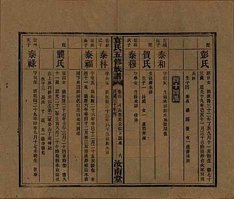 河南[袁姓] 袁氏五修族谱 — 民国三十年(1941)_四.pdf