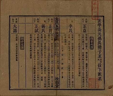 河南[袁姓] 袁氏五修族谱 — 民国三十年(1941)_五.pdf