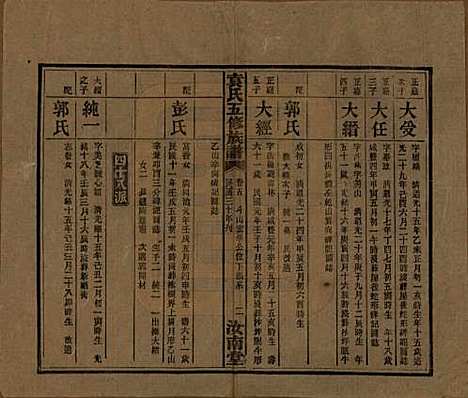 河南[袁姓] 袁氏五修族谱 — 民国三十年(1941)_五.pdf